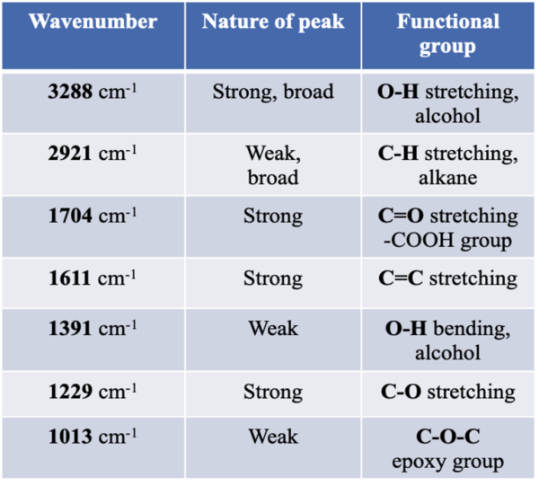 ATR(IR) of CNP in SiNON