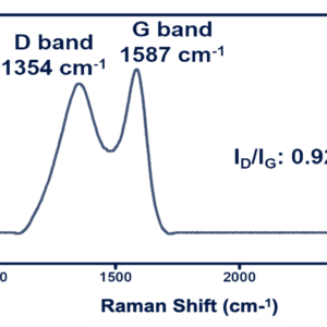 Raman Spectra in SiNON