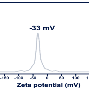 Zeta Arginine of SiNON